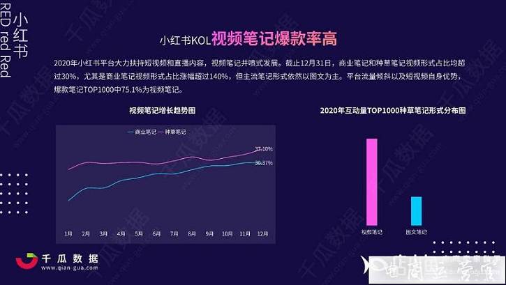 小紅書(shū)2023年如何進(jìn)行營(yíng)銷?小紅書(shū)KOL營(yíng)銷策略